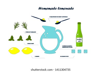 Flat lemonade recipe. Jug, mint, tarragon, lemon, bottle, ice and a spoon with honey on a white background.