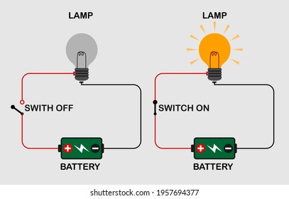 Flat Light Bulbs Turned on and Turned Off with Light Switches on