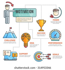 Flat line design elements of motivation, leadership, power, challenge, performance, idea development concept, motivation and succes training, business people management. Infographic vector template.