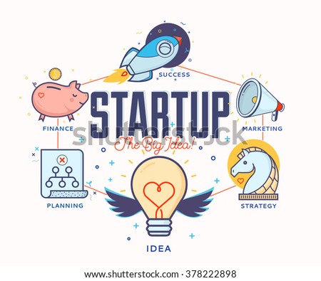 Flat line illustration of business project startup process, from idea through planning and strategy, marketing, finance, to realization and success. 
