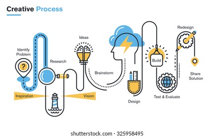 Flat line illustration of creative process, improving products and services, market research and analysis, brainstorming, planning, design development. Concept for web banners and printed materials.