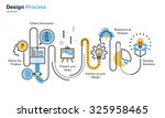 Flat line illustration of design process from defining the problem, through research, brainstorming and analysis to product development. Concept for web banners and printed materials.