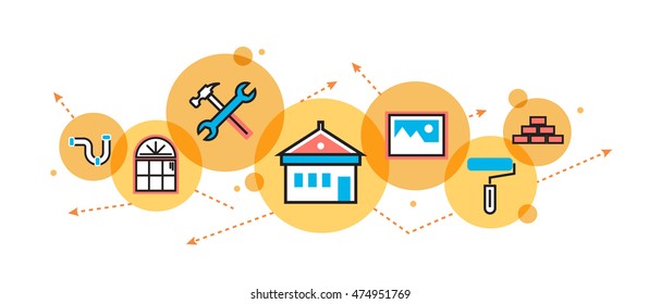 Flat line illustration of house and home remodeling process, repair service, painting, renovation and construction for website banner and landing page, header, infographics, logo and icon in circle