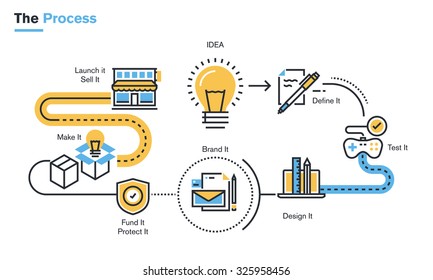 Flat line illustration of product development process from idea, through project definition, design development, testing, branding, finance, intellectual property rights, production, to market launch.