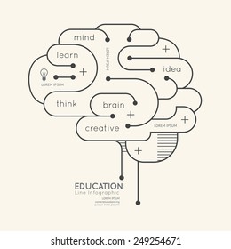 Flat Linear Infographic Education Outline Brain Concept.Vector Illustration.