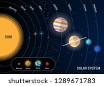 flat map of the solar system with the scale of the planets