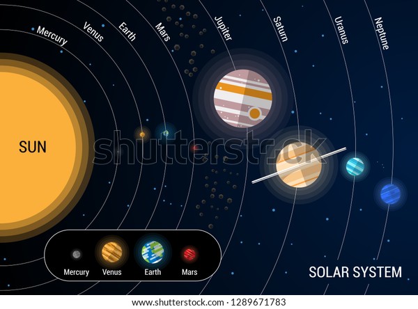 Flat Map Solar System Scale Planets Stock Vector Royalty