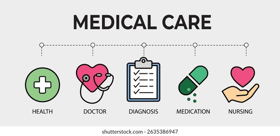 Flat Medical Care Icons , Health, Doctor, Diagnosis, Medication, Nursing, Vector Illustration