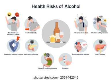 Flat medical illustration in concept of health risks from regular alcohol consumption.