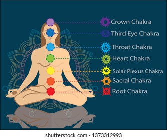 Flat meditating human in lotus pose. Yoga, esoterics; seven chakras and aura glow. Mandala background. 