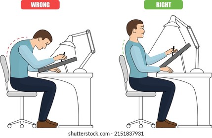 Flat modern illustration of right and wrong sitting position at the work place