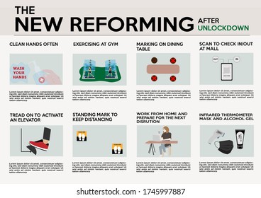 Flat and modern infographic vector template design of the new reforming activities after unlockdown, The new normal after un-lockdown