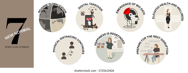 Flat And Modern Vector Illustration Design Of 7 New Normal After Covid19 Period.