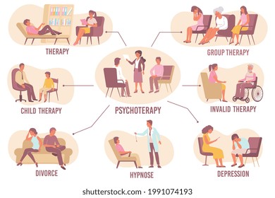 Diagrama de flujo de psicología plana con personas durante la familia de grupos infantiles terapia de hipnosis individual inválida ilustración vectorial