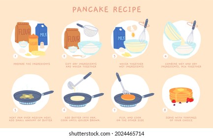 Flat recipe steps of baking pancakes for breakfast. Mixing ingredient, making batter and cooking on pan. Pancake dessert vector infographic. Illustration of recipe cooking process homemade svg