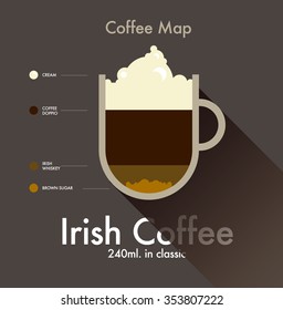 Flat retro coffee map recipe illustration, cafe infographic in super hipster modern style, cup of coffee, classic and specialty barista drink recipes, coffee card, menu design of Irish Coffee