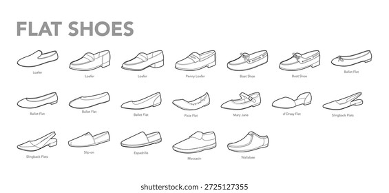Conjunto de zapatos planos de línea con título. slingback, ballet flat Mary Jane, mocasín de alpargata, mocasín. Gráfico de moda elegante, contorno limpio, Ilustración vectorial para carteles y materiales del curso.