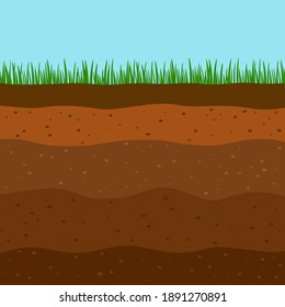 flat soil diagram template composed of different layers and a top layer of green grass. flat vector illustration with sky.
