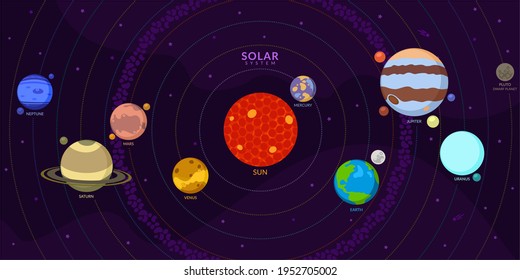Flat Solar System With Cartoon Simple Planets. Universe For Kids, Sun, Mars, Mercury, Earth, Venus, Jupiter, Saturn, Uranus, Neptune, Pluto
