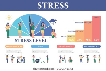 Flat-Stress-Infografik mit Stressproblemen bei Arbeitsschulden Kleinkinder Familienkonflikte Vektorgrafik
