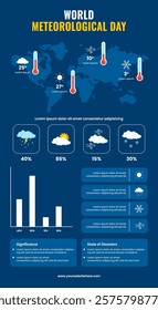 Flat Style Cartoon Background for World Meteorological Day Social Infographic