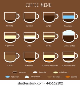 Flat style Coffee menu on brown background. Hand drawn infographic, vector illustration.