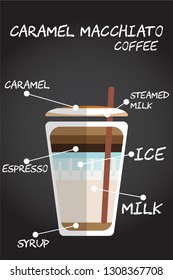Flat style Cold Caramel Macchiato coffee recipe with milk foam and caramel syrup Illustration in vector on chalkboard background.