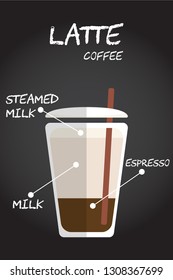 Flat style Cold Latte coffee with milk foam  Illustration in vector on chalkboard background.