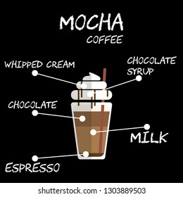Flat style Cold Mocha coffee recipe with whipped cream and chocolate syrup Illustration in vector on square black background.