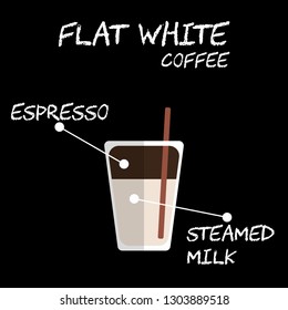 Flat style Cold Flat white coffee recipe Illustration in vector on square black background.