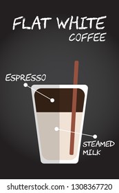 Flat style Cold Flat white coffee recipe Illustration in vector on chalkboard background.