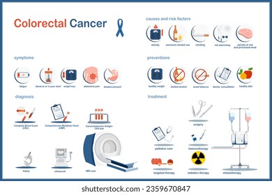 Ilustración vectorial de cáncer colorrectal de estilo plano.Síntomas, factores y causas de riesgo, pruebas y diagnóstico, prevención y tratamiento del cáncer de colon.