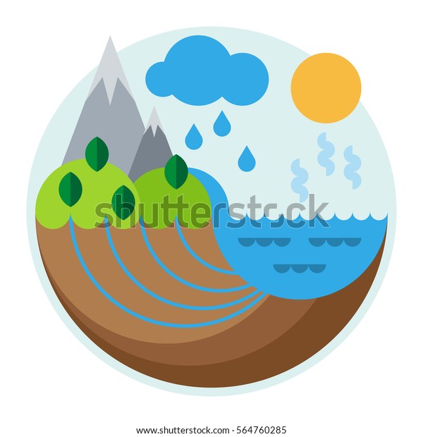 Holt Science And Technology Water Cycle Diagram