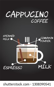 Flat style hot Cappuccino coffee recipe with milk foam and cinnamon powder Illustration in vector on chalkboard background.