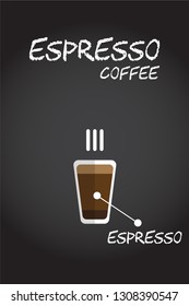 Flat style hot Espresso coffee recipe Illustration in vector on chalkboard background.