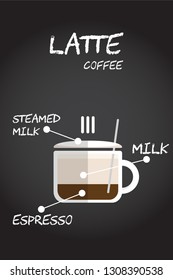 Flat style hot Latte coffee with milk foam  Illustration in vector on chalkboard background.