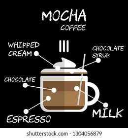 Flat style Hot Mocha coffee recipe with Milk foam and chocolate syrup Illustration in vector on square black background.