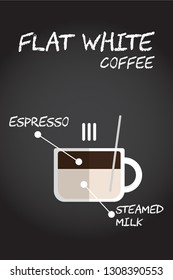 Flat style hot Flat white coffee recipe Illustration in vector on chalkboard background.
