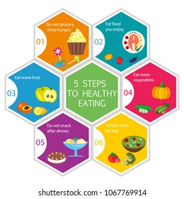 Flat Style Infographics. 6 steps to healthy eating. Concept of healthy eating, keeping feet and going on diet. Concept for how-to article.