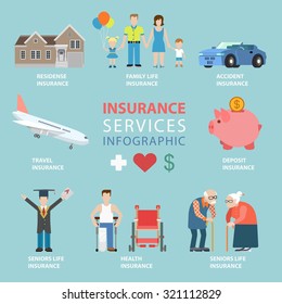 Flat style insurance services thematic infographics concept. Residence family car accident travel finance deposit health retirement info graphic. Conceptual web site infographic collection.