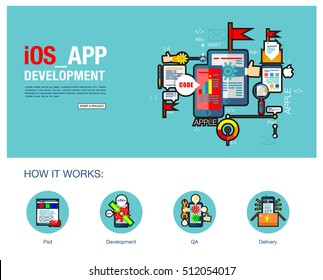 Flat style one page design concept of iOS app development, SEO, mobile site development. For website banners and printed materials with icons How it works set with psd icon, development, QA, delivery
