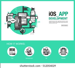 Flat style one page design concept of iOS app development, SEO, mobile site development. For website banners and printed materials with icons How it works set with psd icon, development, QA, delivery
