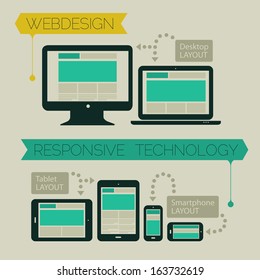 Flat style responsive webdesign mock up