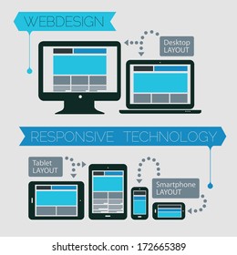 Flat style responsive webdesign technology