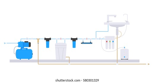 Flat style. Scheme of water supply and purification of water from the well. Water filter system scheme.