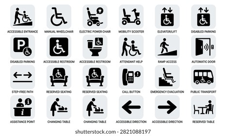 Flat style set of accessibility signs including manual wheelchairs electric power chairs mobility scooters elevators disabled parking restrooms attendant help ramp access automatic doors step free paths reserved seating call buttons evacuation signs and baby changing tables.