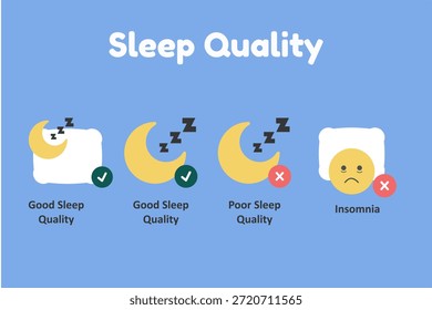 Conjunto de iconos de calidad de sueño de estilo plano que muestra indicadores de descanso buenos y pobres, insomnio, seguimiento del sueño y símbolos de bienestar nocturno, diseñados para App de la salud, tableros e interfaces de bienestar digital.