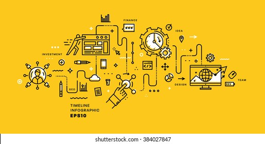 Estilo plano, design de arte de linha fina. Conjunto de desenvolvimento de aplicações, web site de codificação, informação e tecnologias móveis vetoriais ícones e elementos para página de destino. Coleção de vetores de conceito moderno.