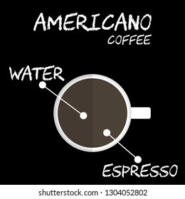 Flat style Top view of Hot Americano coffee recipe Illustration in vector on square black background.