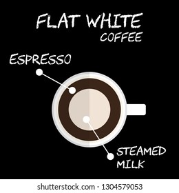 Flat style Top view of Hot Flat white coffee recipe Illustration in vector on square black background.